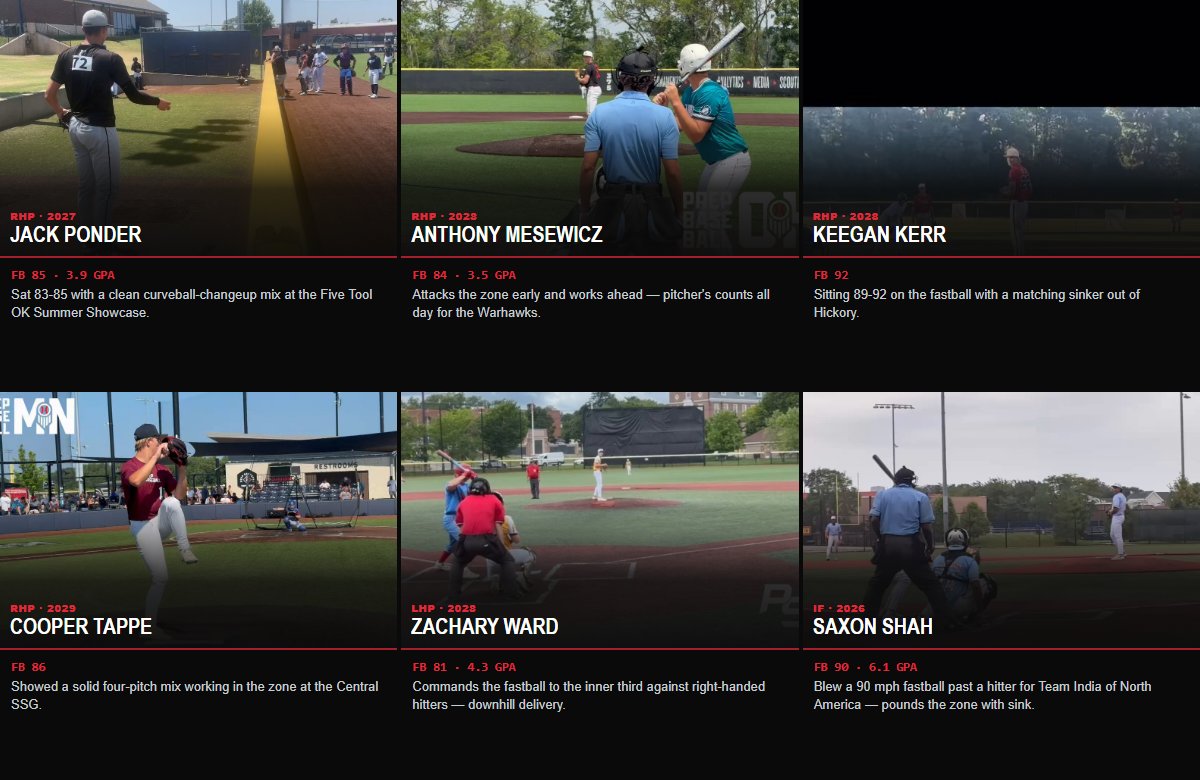 showcaseballers's tweet photo. 24 more arms. Every one sitting 81+ this week, topping out at 92 — 5 lefties in the mix, 8 of them carrying a 3.9 GPA or better. Still uncommitted.

𝘏𝘦𝘭𝘱 𝘵𝘩𝘦𝘴𝘦 𝘬𝘪𝘥𝘴 𝘨𝘦𝘵 𝘯𝘰𝘵𝘪𝘤𝘦𝘥... ❤️ 𝘓𝘪𝘬𝘦  🔁 𝘙𝘦𝘵𝘸𝘦𝘦𝘵  🔔 𝘍𝘰𝘭𝘭𝘰𝘸 @showcaseballers

@JackPonder10 Jack Ponder — Sat 83-85 with a clean curveball-changeup mix at the Five Tool OK Summer Showcase.
@AnthonyM64881 Anthony Mesewicz — Attacks the zone early and works ahead — pitcher's counts all day for the Warhawks.
@757_KeeganKerr Keegan Kerr — Sitting 89-92 on the fastball with a matching sinker out of Hickory.
@coopertappebsbl Cooper Tappe — Showed a solid four-pitch mix working in the zone at the Central SSG.
@Zack_W29 Zachary Ward — Commands the fastball to the inner third against right-handed hitters — downhill delivery.
@Saxon_Shah Saxon Shah — Blew a 90 mph fastball past a hitter for Team India of North America — pounds the zone with sink.
@RobbyTeasdale09 Robby Teasdale — 2162 RPM on the fastball at the Kansas Summer ID, backed by a high-spin slider.
@MasonV14706 Mason Valles — Fanned 5 in 2 innings at the Five Tool West World Series, surrendering just one hit.
@JacksonLeGrow Jackson LeGrow — 2x Pitcher of the Year at Lindale — 66 strikeouts in 55.2 innings with a 2.1 ERA.
@Eliott_Malo Mal0_ — Effortless delivery, strike-thrower who catches whiffs up in the zone.
@amontgomery2029 Aiden Montgomery — Smooth, lively arm generating weak contact and whiffs with a quality slider.
@JackBresna21498 Jack Bresnahan — 3 strikeouts, zero walks, zero hits allowed over his last two outings.
@Carson_Soeken Carson Soeken — 97 mph exit velo and a 6.99 sixty — two-way weapon at Lee's Summit North.
@ColtonClymer27 Colton Clymer — 34 strikeouts in 30.2 innings with a 2.0 ERA this summer.
@noahburt2030 Noah Burt — A 2030 already touching 87 out of Ocean Springs High.
@a_c_eberhardt Aaron Eberhardt — Crossfire delivery with heavy spin — 2500 RPM fastball, 2600 RPM curveball.
@Lewis_R22 Lewis Roberts — Touching 87 out of a 6-3 frame — the fastball speaks for itself.
@Eaden_j1 Eaden Johnson — 24 innings, 1.75 ERA, a .152 opponent average pitching up in 16U this summer.
@pickett_lt_2028 Levi Pickett — Eastside HS Pitcher of the Year — 70 strikeouts, 2.16 ERA across 48.2 innings.
@Lucas_McEnany Lucas T McEnany — Ran the fastball up to 87, mixing in a slider and change at the Prospects Tour.
@Calkins18Logan Logan Calkins — 99 mph exit velo to go with a live arm — two-way threat off the mound and infield.
@bladenL17 Bladen Lewis — Four-pitch mix on the summer trail — fastball, change, sweeper, two-seam all working.
@jacksonphilly44 Jackson Phillips — 5 innings, 1 earned run allowed at the Five Tool West World Series.
@Rowanhenshaw Rowan Henshaw — 42 strikeouts in 38.1 innings with a .196 opponent average to close the summer.

Full list, cards linked:
https://t.co/512YOjyJLn

#uncommitted