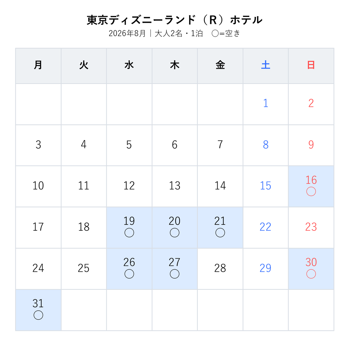 cooshitsu's tweet photo. 🏰 ディズニーランド ホテル 楽天空室カレンダー
条件：大人2名・1泊
期間：2026-07-01〜
【楽天で値段を確認👇】
https://t.co/N6RRrsI0pp
▶その他
【Yahoo!トラベルの空室情報👇】
https://t.co/J7TKtAiwhl
【JTBトラベルの空室情報👇】
https://t.co/jpHwW3Zl6o https://t.co/F4YscuBrJD