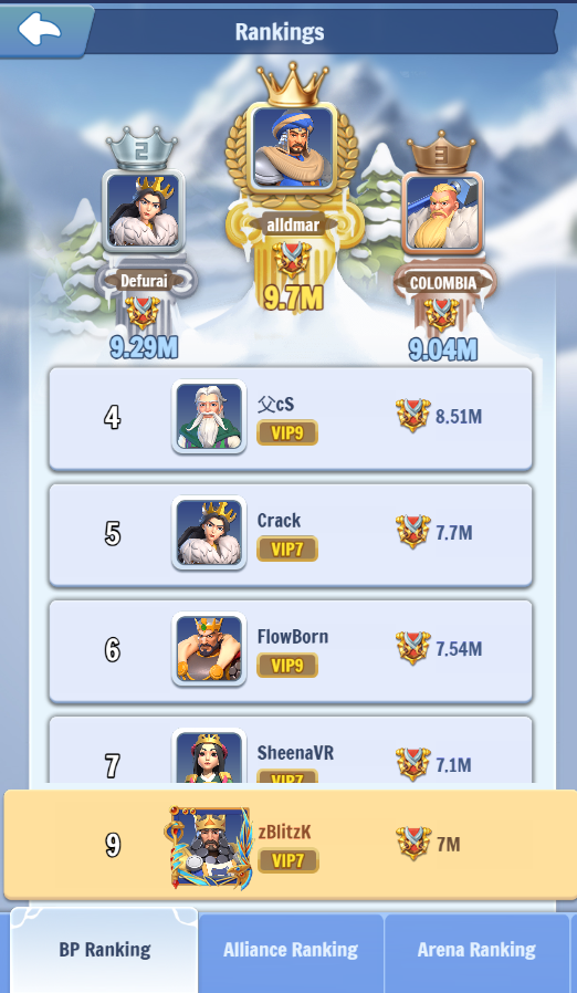 fraternidadecry's tweet photo. 🏰 LGN Guild
Join the strongest guild in @Frost_Kingdom_  ! ❄️⚔️
🏆 TOP 1 in competitive events
🐋 Biggest whales in the game
🎁 Daily guild rewards
🎙️ Organized Discord for wars &amp; events

🎥 YouTube: [https://t.co/9kuqsB5Zgj]

#FrostKingdom #FrostKingdomMerge #SLG @lgn_guild https://t.co/zCvcKcz7vO