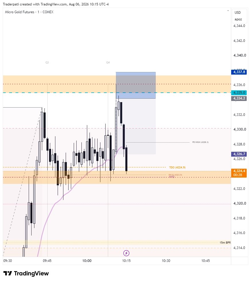 creamypati's tweet photo. $MGC 
$GC 
✅ - 25k challenge passed
+208.00

💬 Easy money - My super easy setup

- Golden Pocket from higher TF combined with other confluence
- Extra strong reaction into GP and subsequent reaction back

#TradingStrategy #TradingMindset #TradingJourney https://t.co/frsxC4SnJG