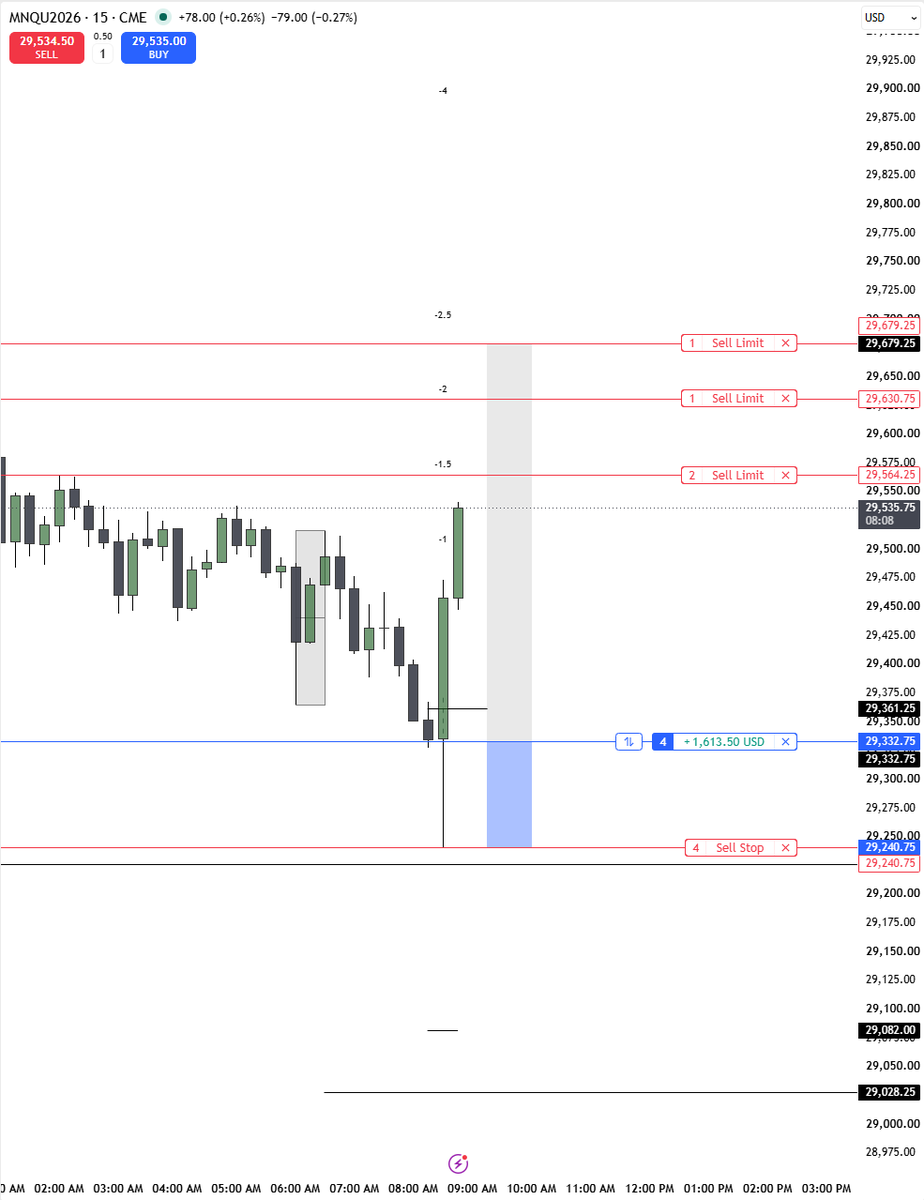 AtpTrades's tweet photo. $NQ - [360 point pull]

Expected a sharp move this morning.

Did just that.

Be Blessed!

Trade copier @copiera_io https://t.co/9B4FatcPaF