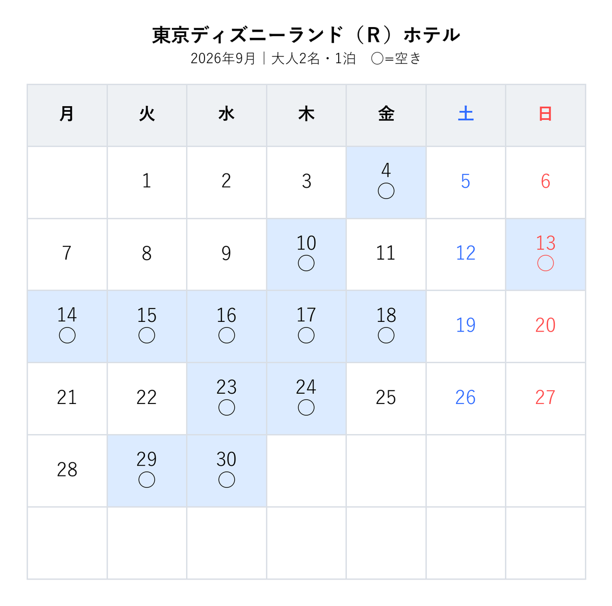 cooshitsu's tweet photo. 🏰 ディズニーランド ホテル 楽天空室カレンダー
条件：大人2名・1泊
期間：2026-07-01〜
【楽天で値段を確認👇】
https://t.co/N6RRrsI0pp
▶その他
【Yahoo!トラベルの空室情報👇】
https://t.co/J7TKtAiwhl
【JTBトラベルの空室情報👇】
https://t.co/jpHwW3Zl6o https://t.co/F4YscuBrJD