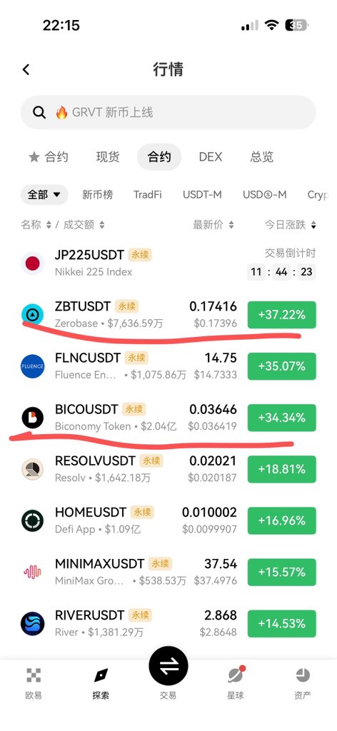 Nudepic7's tweet photo. 闪爹犹豫没有开进去有点难受。还好下午抓的三个突破了两个，有种仔细研究开单就会正确的错觉 https://t.co/p2J1lelIjs
