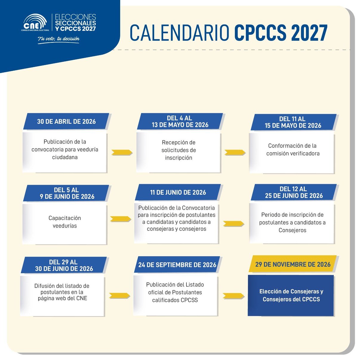 cnegobec's tweet photo. @jr_cabreraz @wq_radio @radio_pichincha @radiocentroec @MQRadiofm @LaRadioAsamblea @democraciaec @TVCEcuador @Noticias_TVC @notimundoec @elnoticierotc @teleramaecuador @tctelevision @el_telegrafo @ActualidadTA @eltiempocuenca @CronicaLoja @elmercurioec @diariocorreoec @lahoraecuador @elnorteadiario @elmercuriomanta @latardediario @manavisionec @LaVozdeManabiEc @manabi_noticias ¡Gracias por acompañarnos! 🤝

Finaliza la entrevista del presidente Jose Cabrera Zurita, @jr_cabreraz, a través de la señal de @wqradio. 🗳️

Infórmate del desarrollo de las #Elecciones2027Ec y #ElecciónCPCCS2027 a través de nuestros canales oficiales. 📲💻 https://t.co/LgvJRsAAbp
