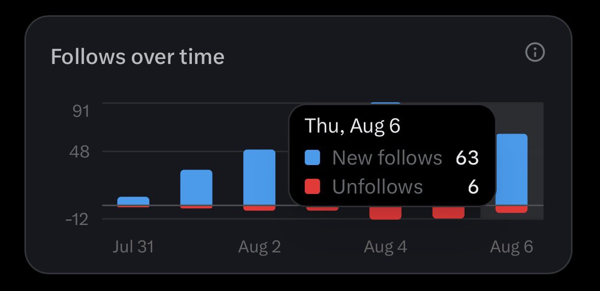 adarshbytes's tweet photo. reached half the way 😉🚀 other half to go 🍻 https://t.co/HaZ8vLhS8g