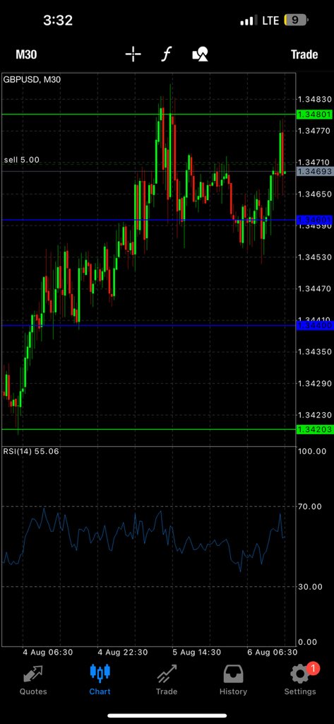 billion00I's tweet photo. Sell HBP/USD now!
#forex #trading #forextrading #stock https://t.co/O63q69Fd30