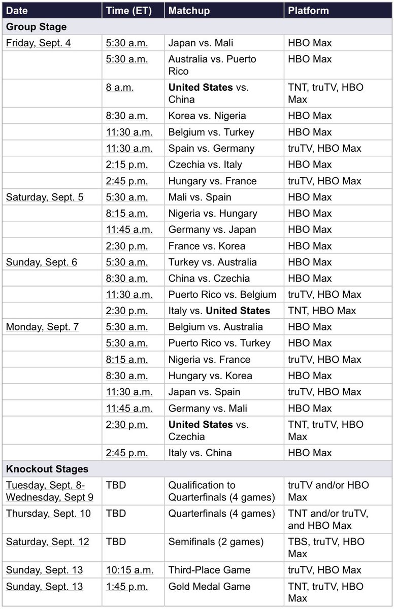 robertawbb's tweet photo. FIBA Women’s World Cup will be broadcast in the United Stated by TNT Sports. Below is the broadcast schedule: https://t.co/IXF2zUW0Nr