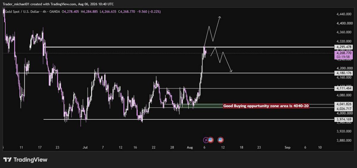 Tradermichael21 tweet picture