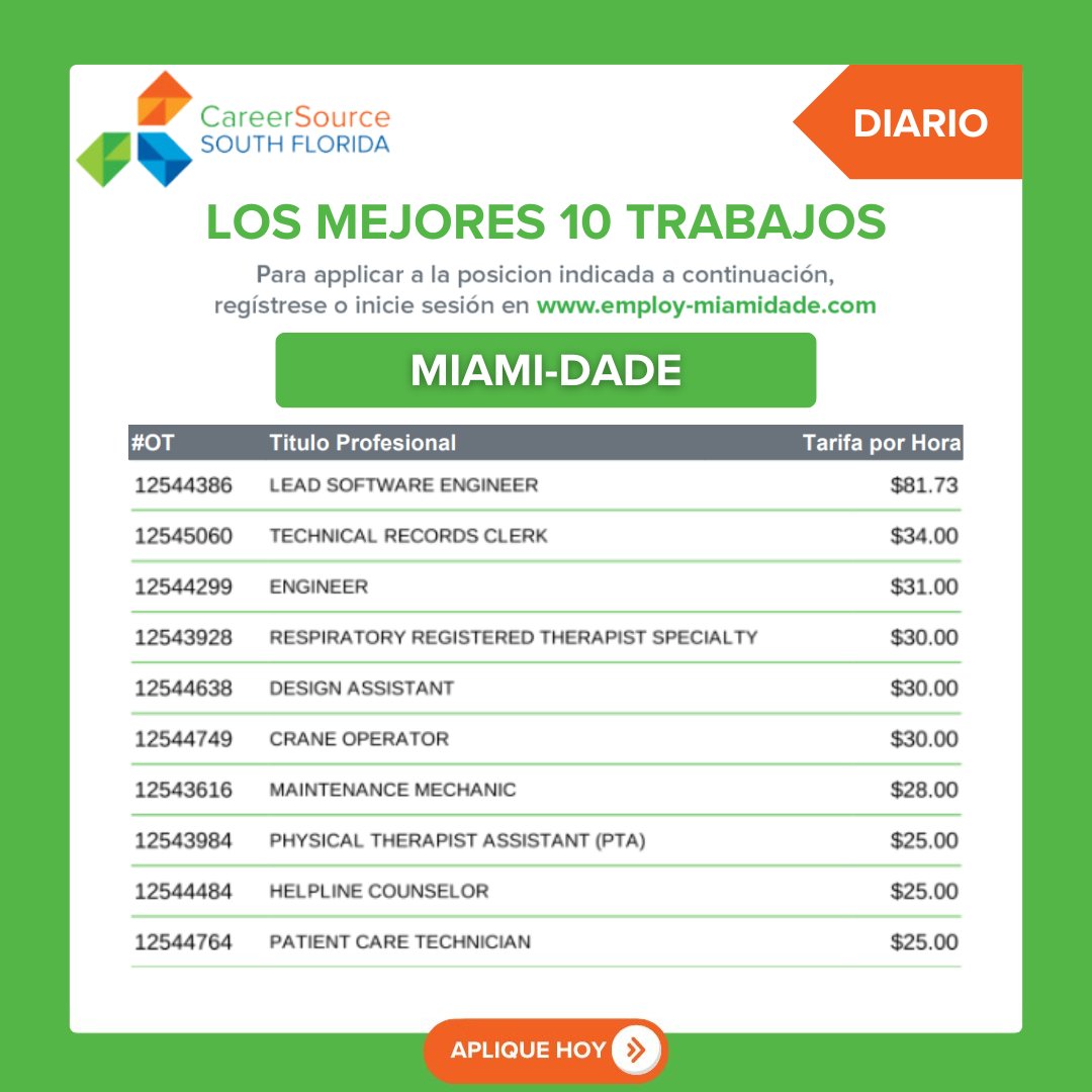 CareerSourceSFL's tweet photo. Daily Top 10 Job Openings in Miami-Dade for Thursday, August 6, 2026. To register and apply for a position, visit https://t.co/YyZAJhvpRz 

#CareerSourceSFL #MiamiDadeCareer #MiamiHiring https://t.co/08hd7jImxL