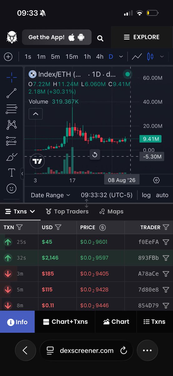 bryptosniper888's tweet photo. $index slowly moving. Saw 60% profits with size but currently at 35%+ profits. https://t.co/6g8gjtAL0Z