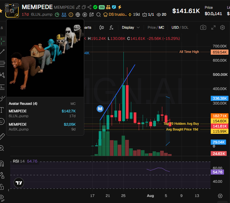 Source media 2 from @badattrading_