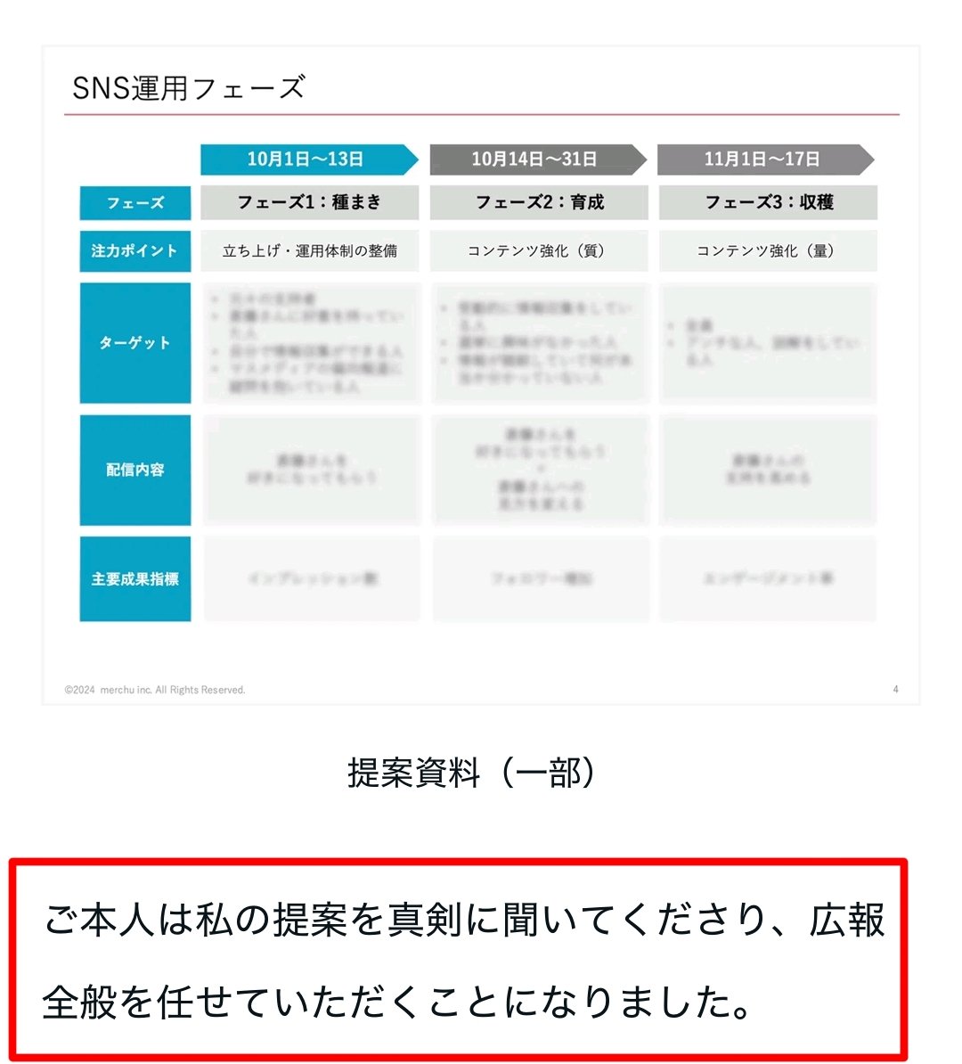 foxgodrock's tweet photo. 折田楓氏がnoteで当時の事を「こうやって人は自◯してしまうんだな」と振り返っていますが、折田氏の口からあのnote内容について、未だに説明はありません。
「（斎藤知事から）広報全般を任せていただくことになった」とはっきり書いています。
斎藤知事側からしたら未だにあなたは「話を盛った人」「事実で無いことを公表した人」です。
https://t.co/pS5dZ1GtrP
