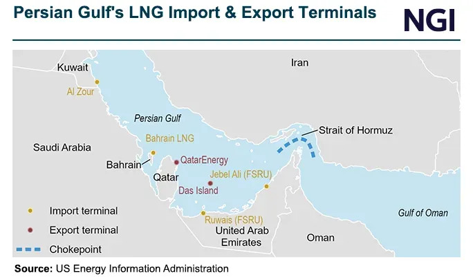 NGInews's tweet photo. Iran, Oman Near Hormuz Deal, but Skepticism Elevated as Tehran Seeks Controversial Oversight Role: Iran and Oman are nearing an agreement on a framework to resume commercial shipping through the Strait of Hormuz, according to public comments from… https://t.co/s39WFoob4b https://t.co/mHPkiw6RBP
