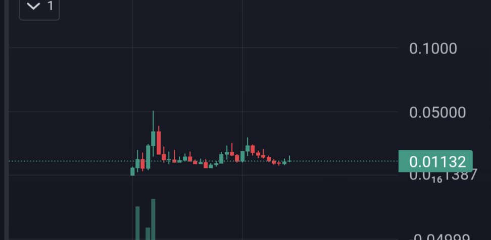 EagleEye_Crypto's tweet photo. Generational Entry
This is not your average Memecoin.

If you want to make tons of money,
this Memecoin is going to do it for you.

It's been consolidating for 5 months.
People will pay attention when a big green candle appears soon.

Tick tock, tick tock... https://t.co/m5s0ZZrGwQ