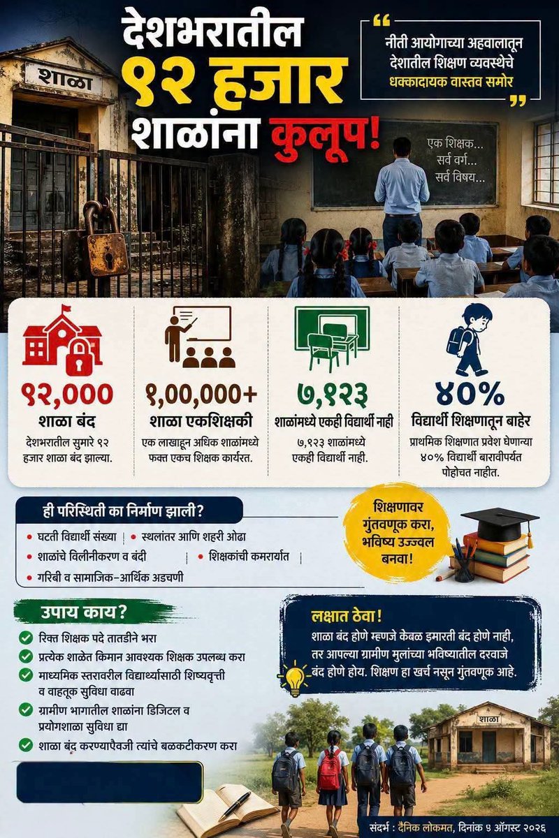 s_chandorkar's tweet photo. इमारतीवर एकामागून एक मजले बांधण्याची महत्वाकांक्षा असणाऱ्या लोकांना, जगात महासत्ता होण्याची स्वप्ने पाहणाऱ्या लोकांना....

 किमान हे कळू नये की त्या इमारतीच्या पायाला पोकळ करायचे नसते, उलट प्रत्येक मजल्यागणिक पाया अधिक मजबूत करण्याची गरज असते. 

आताचे निर्णय घेणारे काही अमर्त्य नाहीत. निसर्ग क्रमानुसार ते जातील. देशातील पुढच्या पिढ्या याची किंमत मोजतील 

संजीव चांदोरकर (६ ऑगस्ट २०२६)