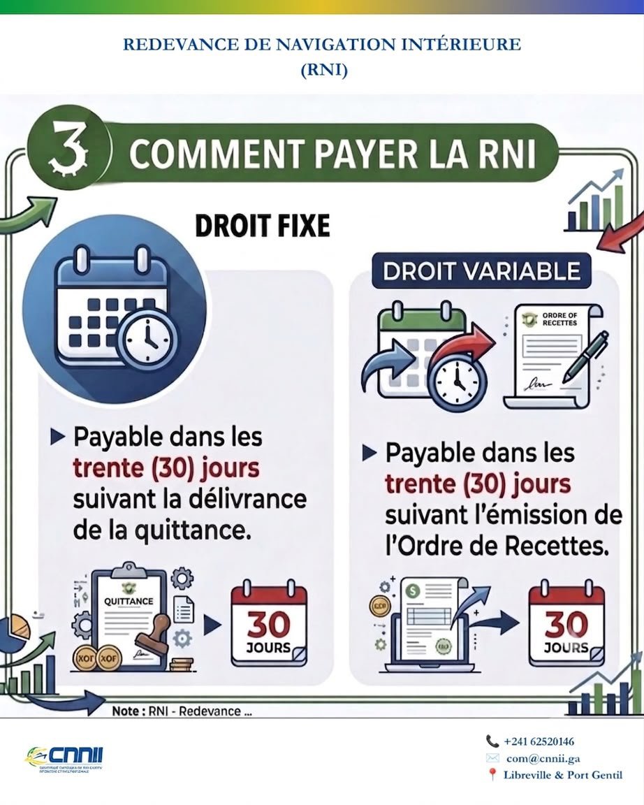 CNNIIofficiel's tweet photo. Comment régler la RNI?
Sur ordre de recettes de la CNNII, vous avez 30j pour régler.
📌 Paiement exclusif au Trésor Public (échéances : fin juillet et fin janvier).
Transmettez votre quittance à la CNNII pour confirmer.

#CNNII #RNI #CNNIIISBACK https://t.co/DdMhmTDPsT