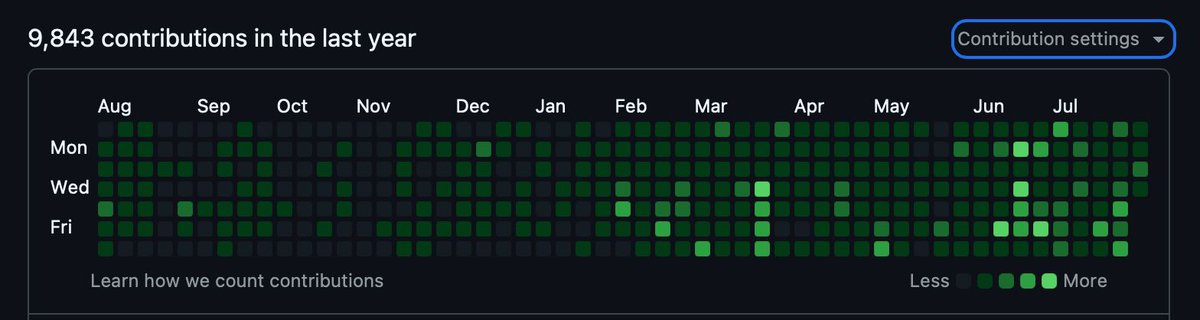 Jaw_And_Co's tweet photo. In the last 30 days, 270 PRs landed in Atlas. A lot of the work is unglamorous: bugs, permissions, tests, stale data and integrations failing in odd ways. The biggest change is feedback speed. I can spot a problem, scope it, build it, test it and repair often in the same day. https://t.co/hGGWfs3b6Y