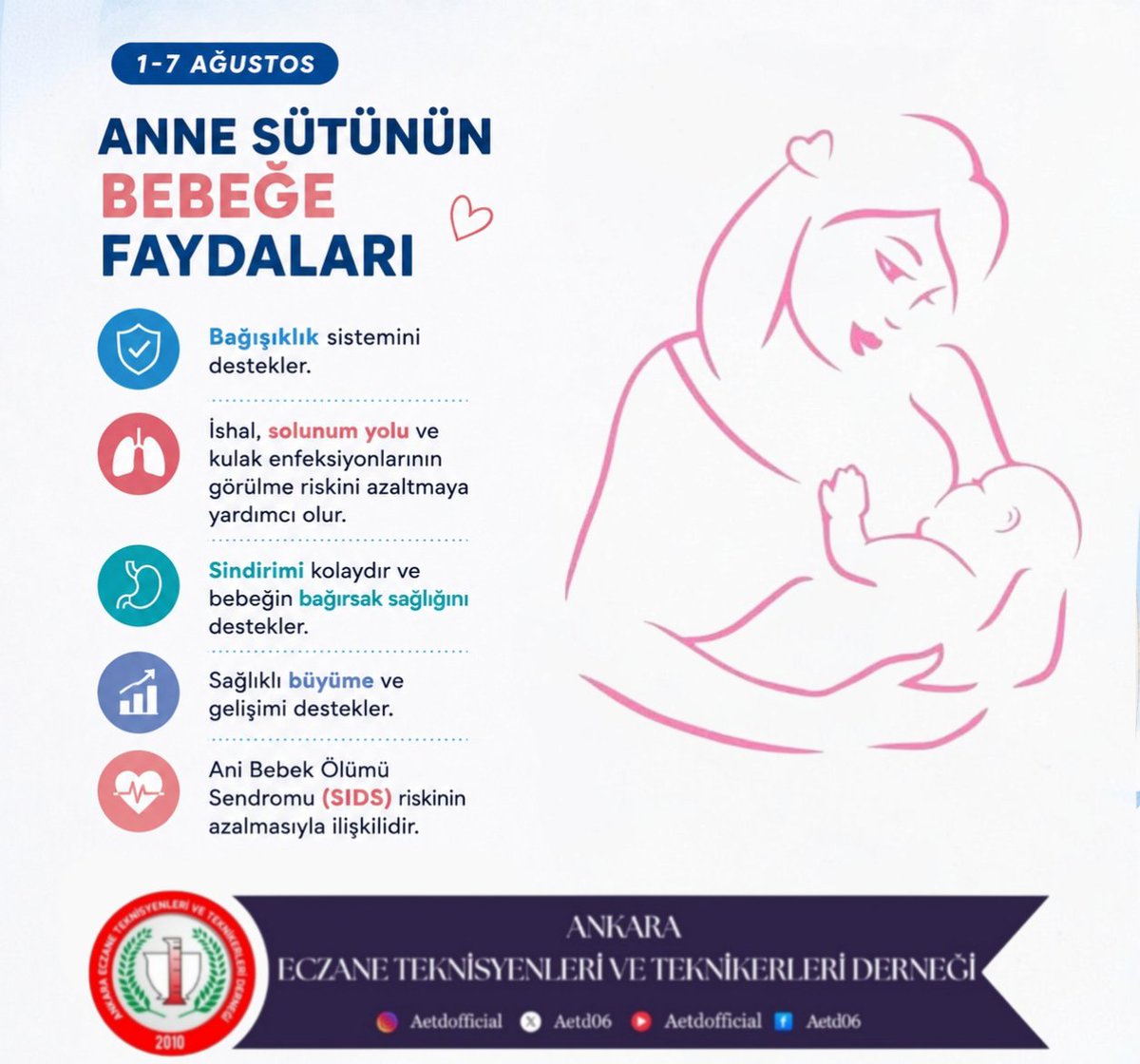 aetd06's tweet photo. 1-7 Ağustos Dünya Emzirme Haftası kapsamında, anne sütünün önemi ve emzirmenin anne ile bebek sağlığı üzerindeki olumlu etkilerine dikkat çekiyoruz.

Sağlıklı nesiller için emzirmeyi destekliyoruz. https://t.co/HxqGsMcTsb