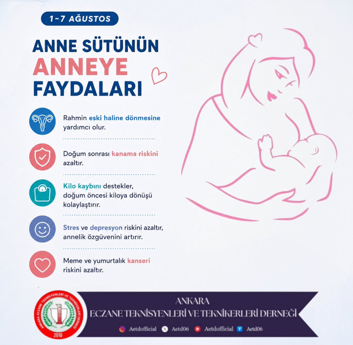 aetd06's tweet photo. 1-7 Ağustos Dünya Emzirme Haftası kapsamında, anne sütünün önemi ve emzirmenin anne ile bebek sağlığı üzerindeki olumlu etkilerine dikkat çekiyoruz.

Sağlıklı nesiller için emzirmeyi destekliyoruz. https://t.co/HxqGsMcTsb