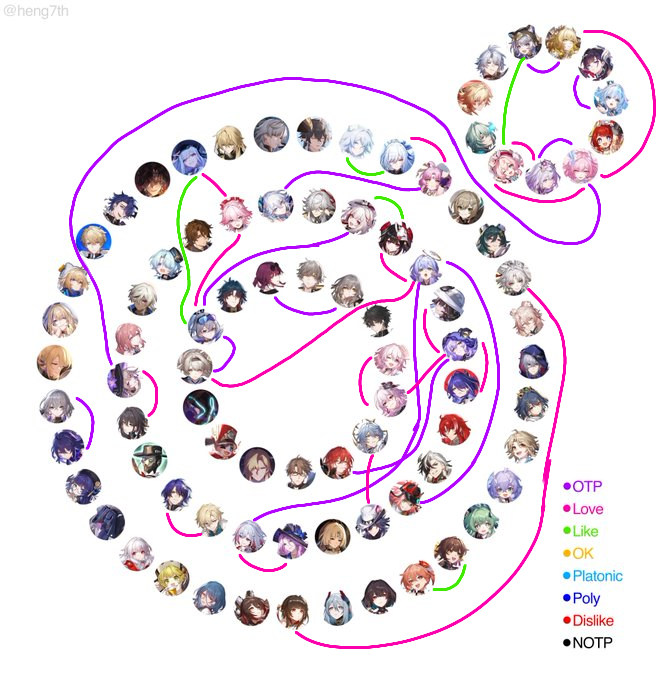 loneliris's tweet photo. Only doing the ones I like #sorry oomfs already know my dislikes and NOTPs anyway https://t.co/qcYERnicbn