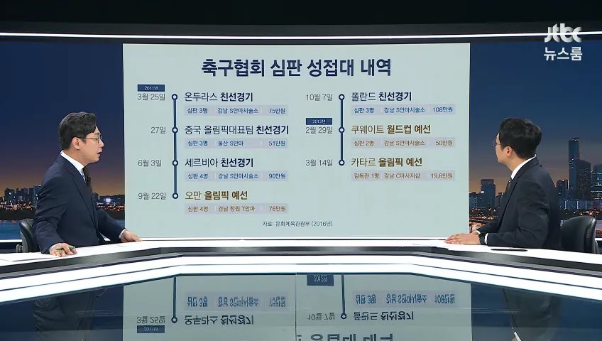 GSTjoayo's tweet photo. Jtbc 이 갈앗네 ㅋㅋㅋ
축구협회 갈아엎자 https://t.co/Ix85VePugf