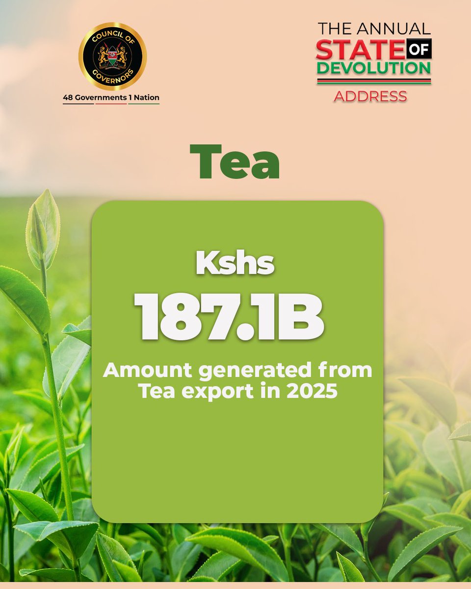 maarifa_centre's tweet photo. Beyond the headline numbers, Counties deepened agricultural resilience in 2025/26: coffee export earnings jumped to Kshs 52.1 billion, tea earned Kshs 187.1 billion, and milk production crossed 1 billion litres for the first time. Counties also expanded cold chain infrastructure to 213 facilities and rolled out 144 tractors under mechanization programmes. 

Read more through: https://t.co/vdmCf5pRyN

@KenyaGovernors 
#SODA2026