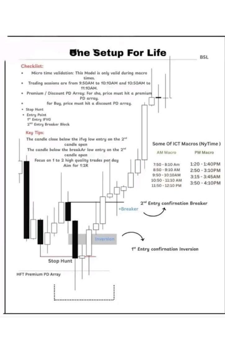 IamMavion's tweet photo. One Setup For Life

    Study &amp; Backtest this model ✍️‼️ https://t.co/y4ewFThYHF
