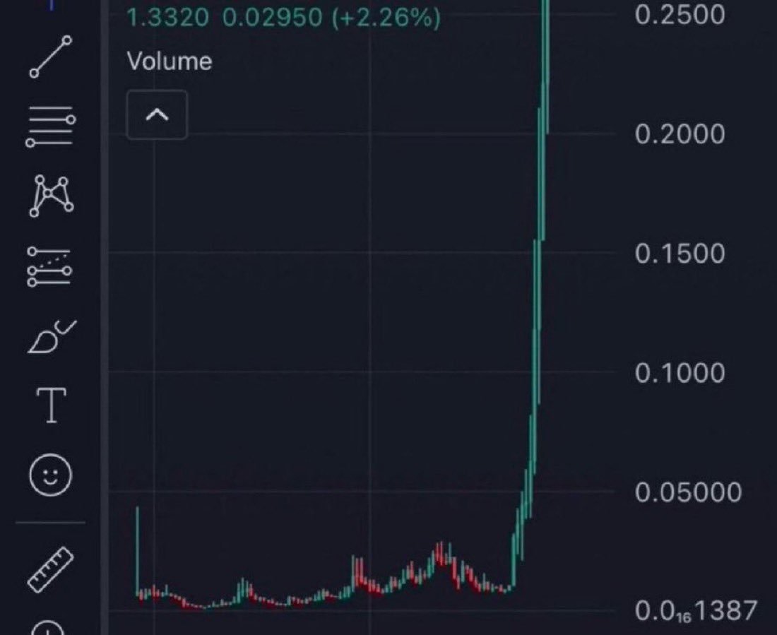 AlphaLabx tweet picture