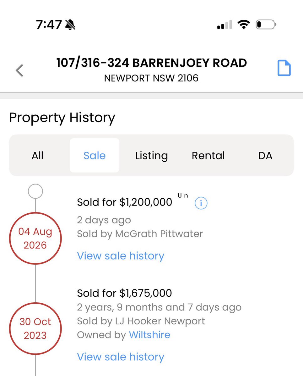 888666MM's tweet photo. @cmkusher A 2 bed | 2 bath | 2 car beachside apartment in Newport (Sydney’s Northern Beaches) sold for $1,675,000 in October 2023.

It has just sold again in August 2026 for $1,200,000.

That’s a $475,000 decline (-28.4%) in less than 3 years. https://t.co/3NgD6pqvVK