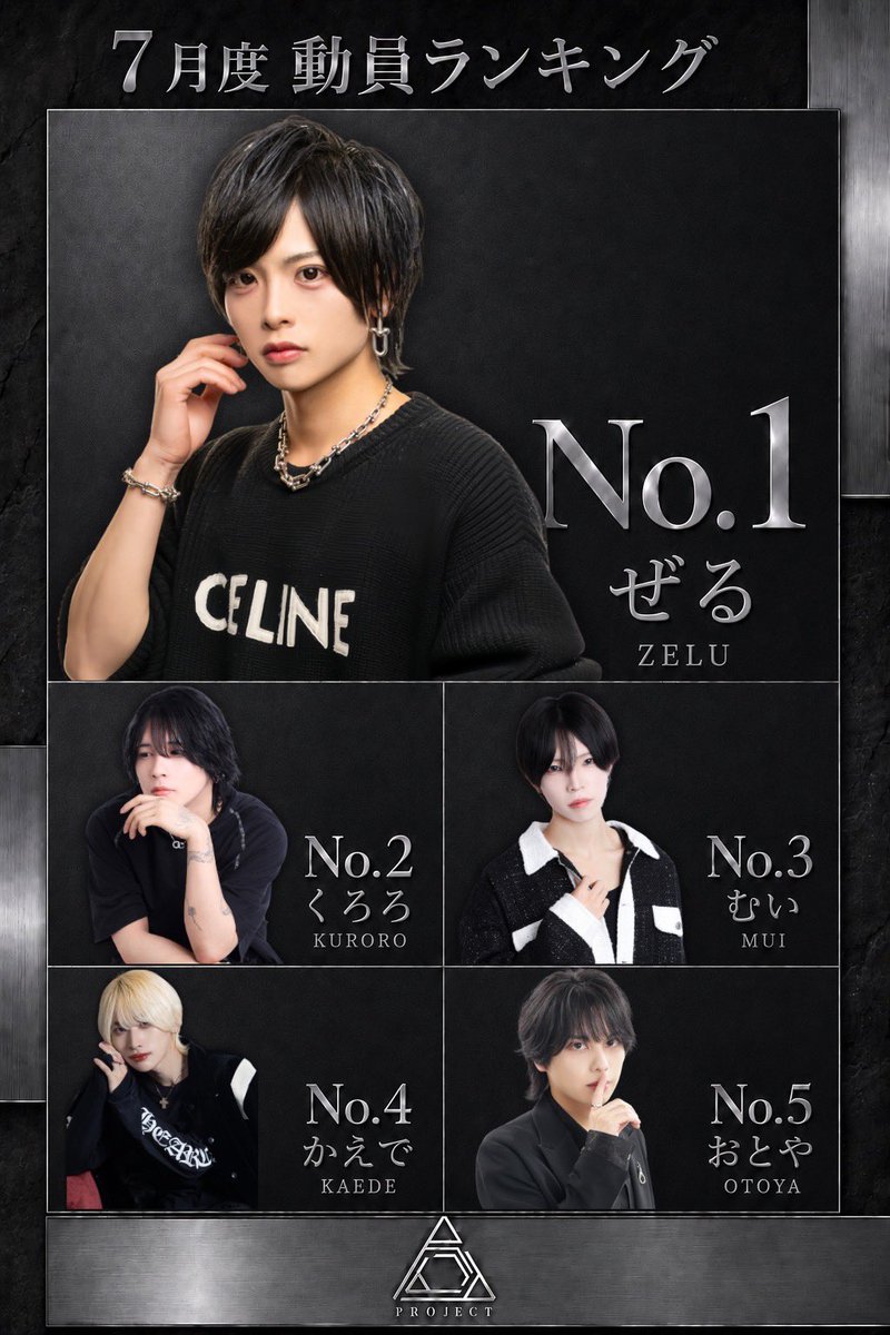 projectArca_OA's tweet photo. project Arca
2026年7月度

🏆売上RANKING🏆

🥇　【まろ】
　　　@maro_antz 
🥈　【そら】
　　　@sora_antz
🥉    【こう】
　　　@ko_mnpl 
4️⃣    【かえで】
　　　@kaede_lpls 
5⃣    【りん】
　　　@rin_Nxth

👑動員RANKING👑

🥇　【ぜる】
　　　@zelu_LPLS
🥈　【くろろ】
　　　@Quwrof_LPLS 
🥉　【むい】
　　　@mui61_nmss
4️⃣    【かえで】
　　　@kaede_lpls 
5⃣    【おとや】
　　　@otoya_antz