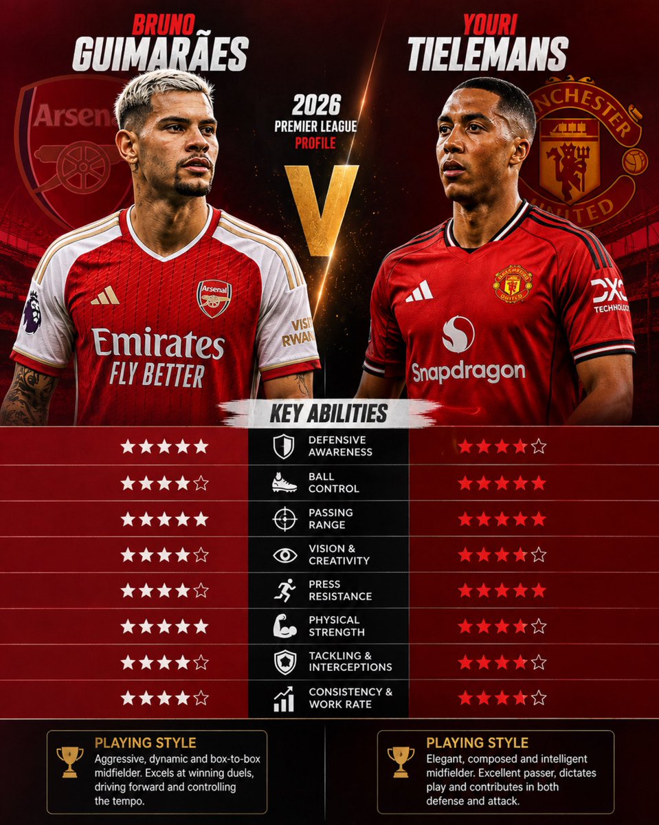 MrManUnited55's tweet photo. Bruno Guimarães  Or Youri Tielemans

Who has the best football ability? https://t.co/BUCWuF3ELr