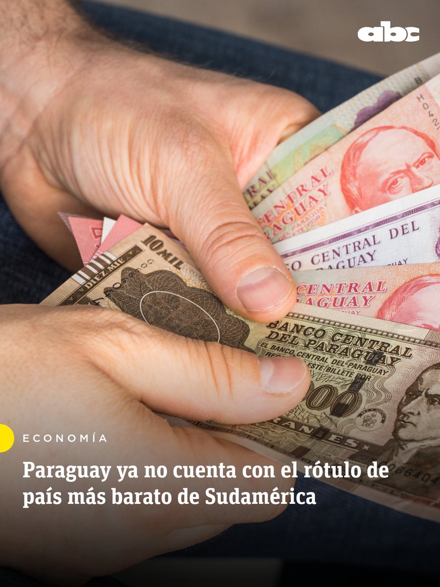 ABCDigital's tweet photo. 💸🇵🇾 Paraguay ya no es el país más barato de Sudamérica.

📊 Un índice internacional de costo de vida muestra que el país subió posiciones en la región y ahora ocupa el tercer lugar entre los más económicos, detrás de Bolivia y Ecuador. 

📌El aumento de precios fue uno de los más fuertes registrados en el último año.

https://t.co/s8DZPhpv1C