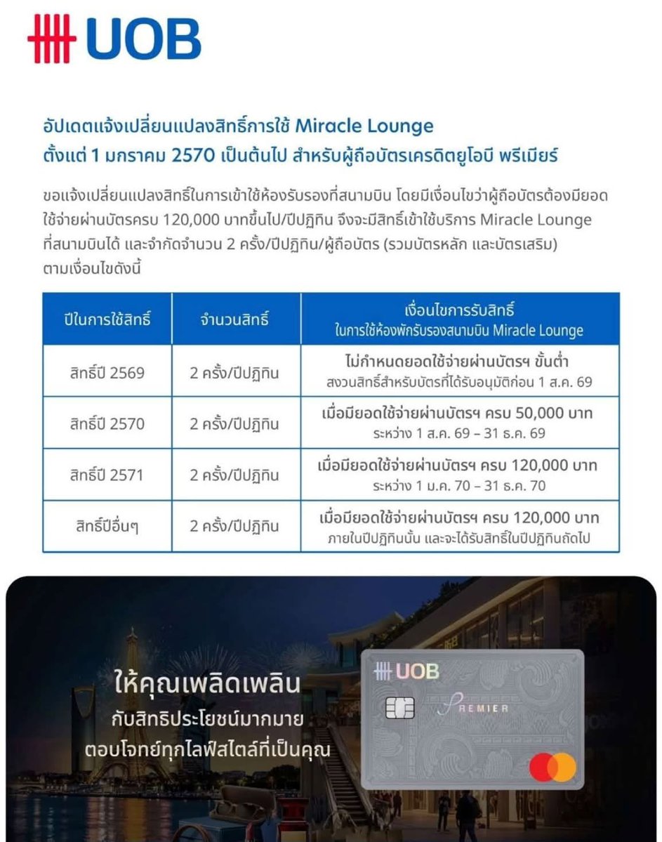 bongtao's tweet photo. อวสานบัตรเครดิตให้ lounge benefit ใช้ฟรีๆแล้ว ต่อไป benefit จะมาพร้อมกับเงื่อนไขค่าใช้จ่ายขั้นต่ำด้วย 

UOB premier - อัปเดตเดือนที่แล้ว สิทธิ์เข้าเลาจน์ปีละ 2 ครั้ง ต่อไปต้องใช้ขั้นต่ำปีละ 120,000 บาท

ttb absolute - เพิ่งอัปเดตวันนี้ สิทธิ์เข้าเลาจน์ miracle ปีละ 2 ครั้ง ต่อไปต้องใช้ขั้นต่ำปีละ 100,000 บาท

ส่วนตัวว่ามันก็ make sense แหละ ยอดขั้นต่ำที่เขากำหนดมันไม่ได้โหดเกิน เฉลี่ยเดือนละหมื่นบาท ใครที่ถือบัตรหลายใบ สมัครแบบหว่านหลายค่าย ต่อไปก็ต้องวางแผนกระจายยอดให้ดีๆ