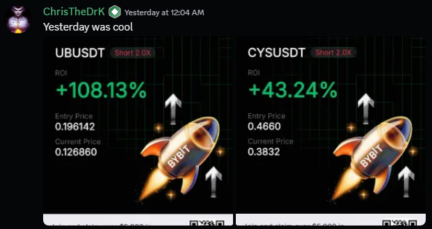 WealthGroup's tweet photo. +108.13% and +43.24% on two short positions.

@WealthGroup member ChrisTheDrK shared these results after catching downside opportunities on $UB and $CYS.

Trading alongside a community means you're constantly learning from different strategies, ideas, and market perspectives. https://t.co/9z3ownoTsT
