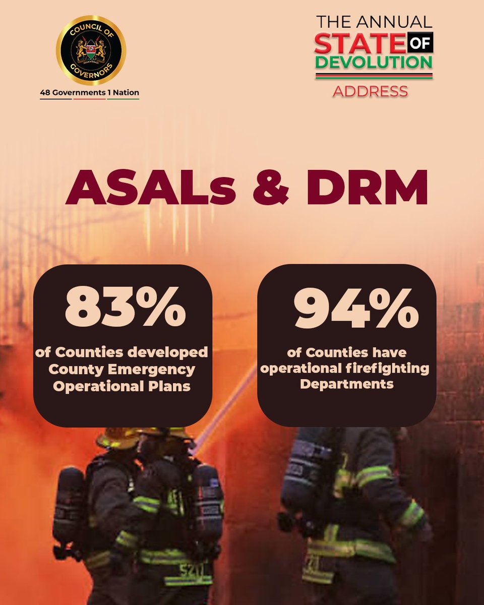 maarifa_centre's tweet photo. 62% of Counties have now developed Disaster Risk Management policies, with 79% of those already operational. Meanwhile, 94% of Counties maintain functional firefighting departments — strengthening emergency coordination, rescue services and post-disaster recovery nationwide. 

Read more through: https://t.co/vdmCf5pRyN

@KenyaGovernors 
#SODA2026