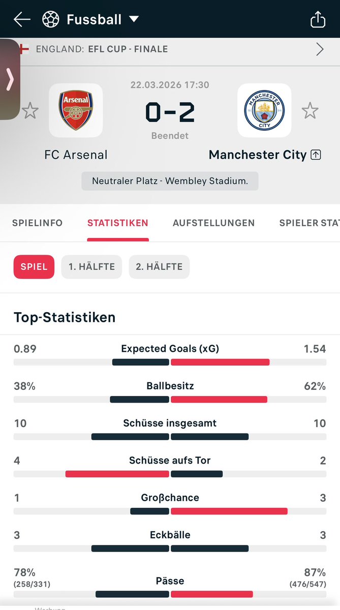 Tigggi's tweet photo. @ChrisMc_LII Josés Real war (2010-13) um Galaxien besser als Artetas Gegurke + Moshpits bei Eckbällen, man könnte fast schon sagen das war eine andere Sportart.
Arteta war feige wenn es drauf ankam, so lockt man keine Weltstars. Und voila Vini bleibt 😉 https://t.co/JK3jFv7YbO