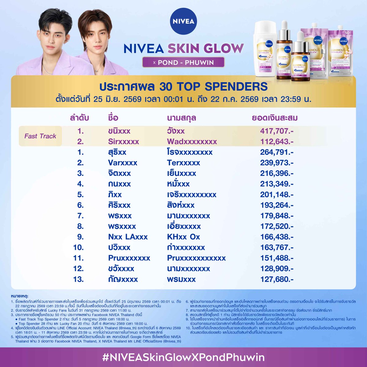 NIVEA_Thailand's tweet photo. 🎉🥳 ประกาศ 30 Top Spenders และ 20 Lucky Fans
ที่ได้ฟินนนเกินใครเพราะจะได้เข้าร่วมกิจกรรม NIVEA Skin Glow x Pond-Phuwin และได้เจอ ปอนด์-ภูวินทร์ แบบใกล้ชิดในวันที่ 2 ก.ย. 69 💜✨

📣 ขอเชิญคนดื้อทั้งหลายมายืนยันสิทธิ์ ที่
✅ LINE Official Account: NIVEA Thailand (@nivea_th)
ภายในวันที่ 11 สิงหาคม 2569 เวลา 23.59 น.❗️
*หากไม่ยืนยันตัวตนภายในเวลาที่กำหนด ถือว่า “สละสิทธิ์” และบริษัทฯ จะเลือกผู้โชคดีสำรองขึ้นมาแทน

💙 นีเวียขอแสดงความยินดีกับผู้โชคดีทุกท่านและขอขอบคุณทุกท่านที่มาร่วมกิจกรรมกับเรานะคะ

#NIVEAKSKINGLOW #NIVEASkinGlowxPondPhuwin #นีเวียสกินโกลว์ #ppnaravit #phuwintang #ปอนด์ภูวินทร์ #PondPhuwin