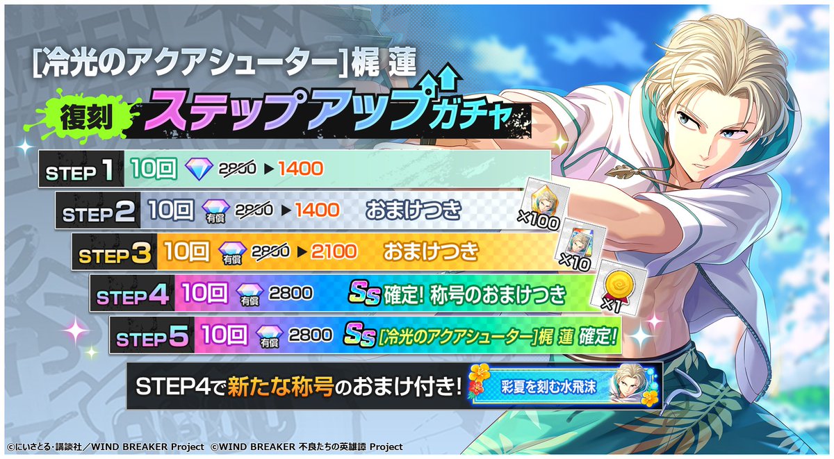 winhero_PR's tweet photo. 【ステップアップガチャ開催！】

全5STEPの「[冷光のアクアシューター]梶 蓮 復刻ステップアップガチャ」を開催！

STEP4ではSSキャラクターを確定で獲得でき、特別な称号のおまけが付いてきます！
さらに、STEP5では[冷光のアクアシューター]梶 蓮を確定＆交換ポイント50ptで対象専用シーンカードと交換できます！✨️

この機会をお見逃しなく✨️

▼開催期間
8/21(金)11:59まで

#ウィンヒロ