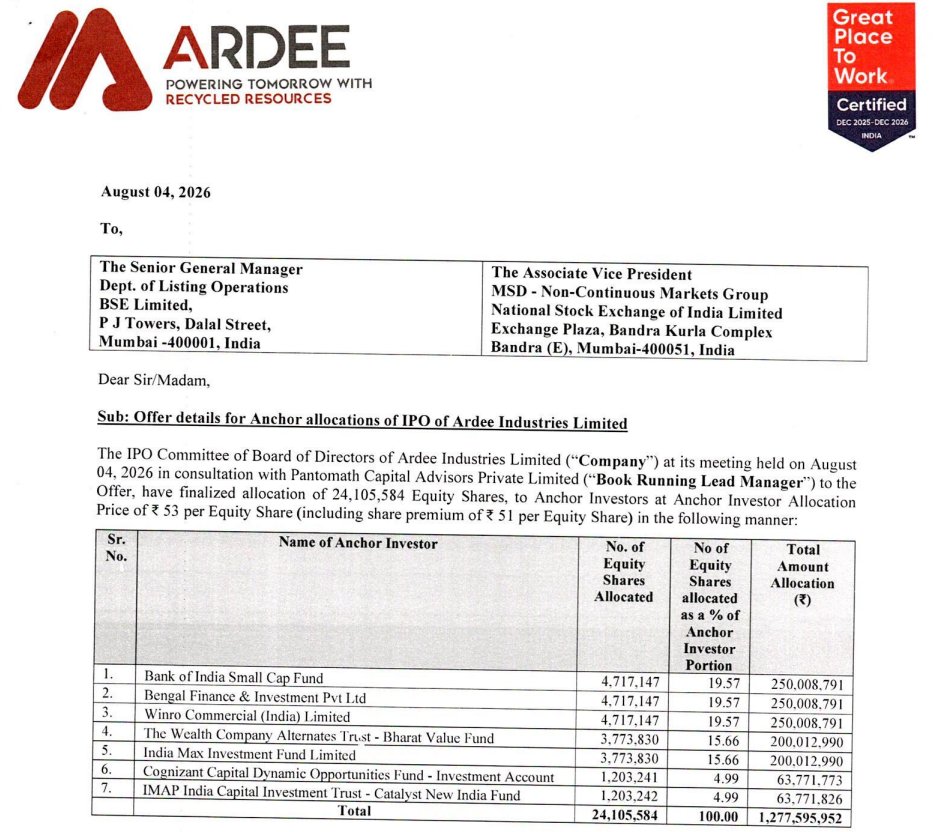 PranavShrimal's tweet photo. IPO Ardee Industries 
#ipo #adree 
Subscribed 12 times on Day 2

Ashish Kacholia's Bengal Finance & Investment picks up ~20% of Anchor Book in Ardee Industries.