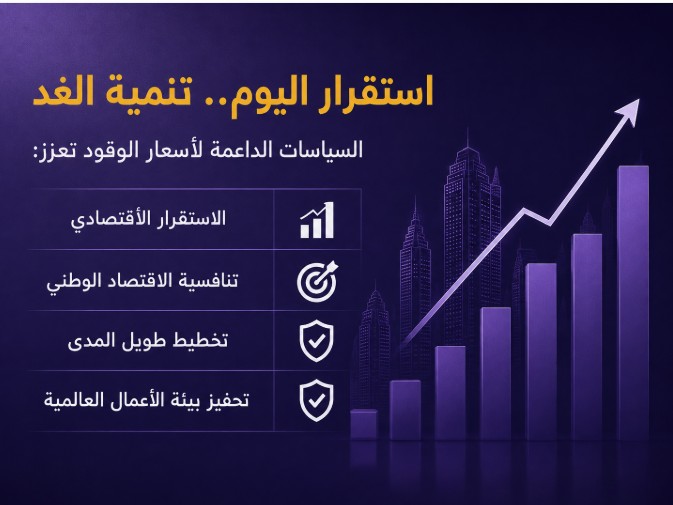 adelelkholy5's tweet photo. #البنزين
71 مليار ريال دعم للوقود في ربع واحد رقم كبير لكنه يوضح ان الدولة مقدمة راحة المواطن واستقرار السوق على أي شيء ثاني ومع كل ارتفاع عالمي تواصل تحمل الفارق https://t.co/lFImgE3zG2