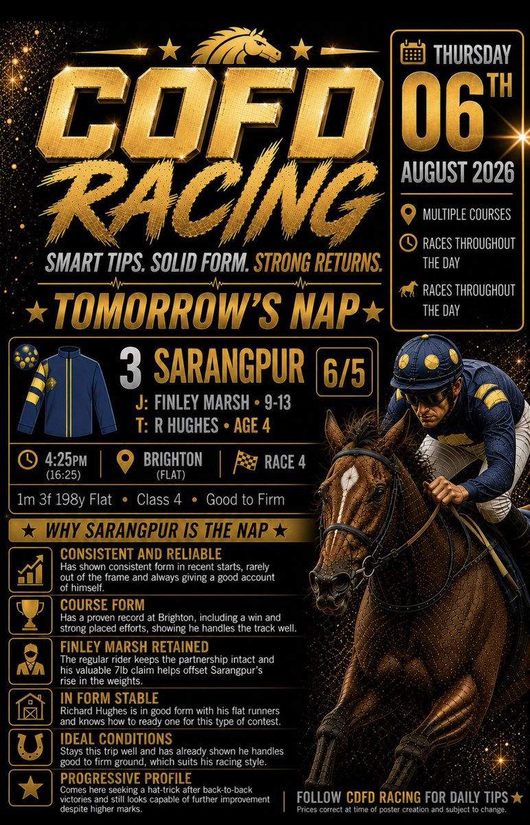 CDFDRacing's tweet photo. Thursdays Nap 🌟

🏆Sarangpur🏆

We have to run it back with Sarangpur 
Napped at Newbury and won for us quite handy I’ve been impressed with this horse I believe it’s a proper 🚀 and while this is a harder race it should go well here 

NB Selection 
Distillation 7/4 Southwell 5.04 

Double Pays 5/1 ✨

Goodluck 🍀