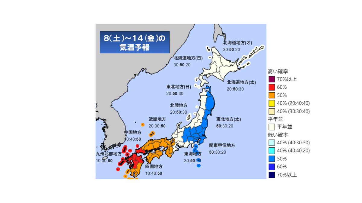 ftv_tenki's tweet photo. 夏がもう終わる！？あす金曜までが暑さのピーク
来週は30℃以下で推移。

原因は
①オホーツク海高気圧出現
②複数の熱帯擾乱が東北沖を北上しそうなので反時計まわりの北東風が吹く　

～気象の世界に30年以上いますが、いろいろな意味でアブノーマルな夏です　#空ネット https://t.co/5BGrZcFYvn