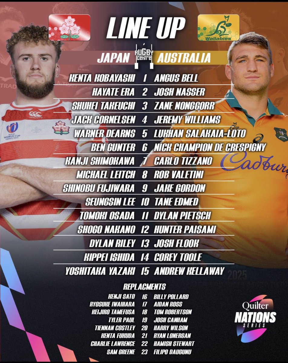 810pat's tweet photo. いよいよ明後日！🇯🇵vs🇦🇺のリポビタンDチャレンジカップ🏉のアナウンスです！
メンバーも発表された🫡🫡楽しみ😊
@JRFURugby #スポーツmc #ラグビー https://t.co/56VJRkMf00