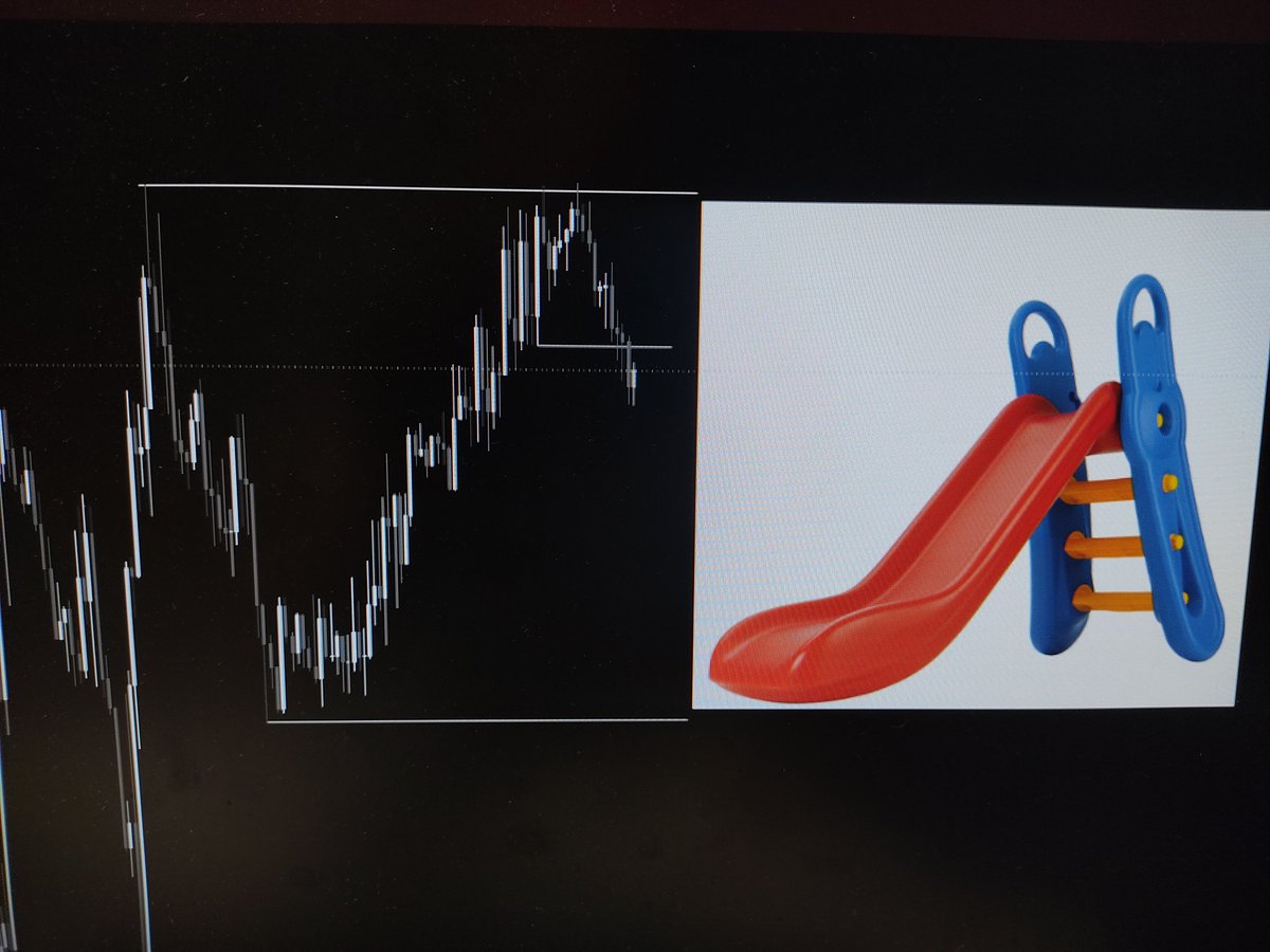 MengiTrades's tweet photo. $EUR Look suspicius https://t.co/xX44Zg0h8b