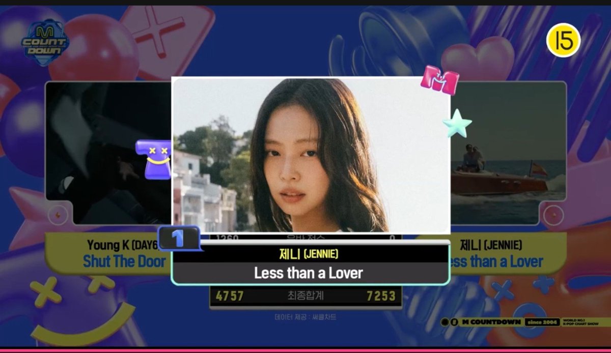 BLINKVotingPage's tweet photo. Congratulations, #JENNIE, for winning M Countdown this week. 🥰
Thanks to everyone who contributed. 🤍

NEXT TIME, DO BETTER IN VOTING. DIGITAL POINTS WILL NOT HELP US EVERY TIME. 

#LessThanALover2ndWin #JENNIE12thWin
#JENNIE #제니 #BLACKPINK https://t.co/CgvNVFMluP