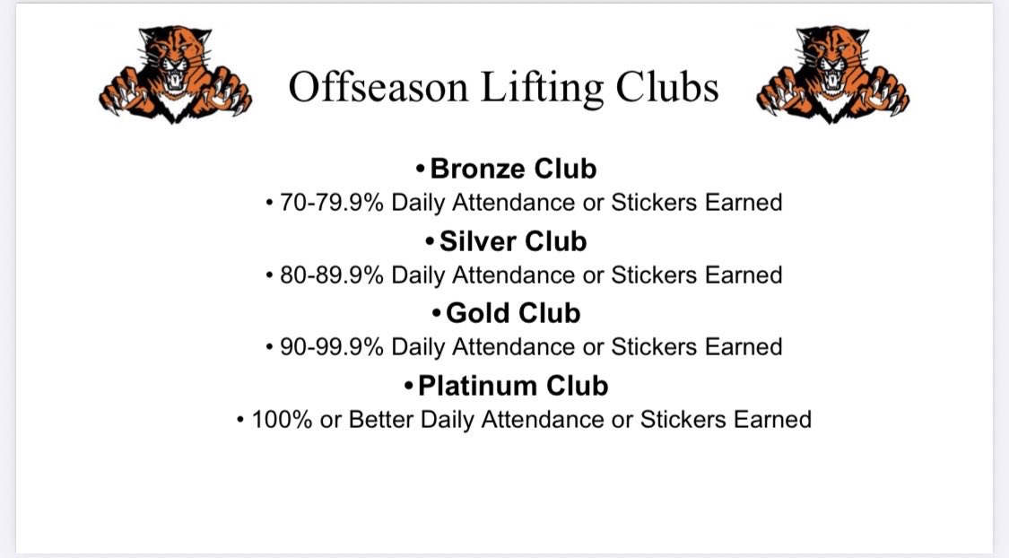 LHSWildcatsFB's tweet photo. Offseason training is where team bonds are built and where the foundation is set.
Gold Club
#SkoCats
#Project153
#SpeciaLville
#OneMoreYard
#AllGasNoBrakes
#TeamBonding
#MultiSportAthletes
#GoldClub https://t.co/4UEQJoxqKR
