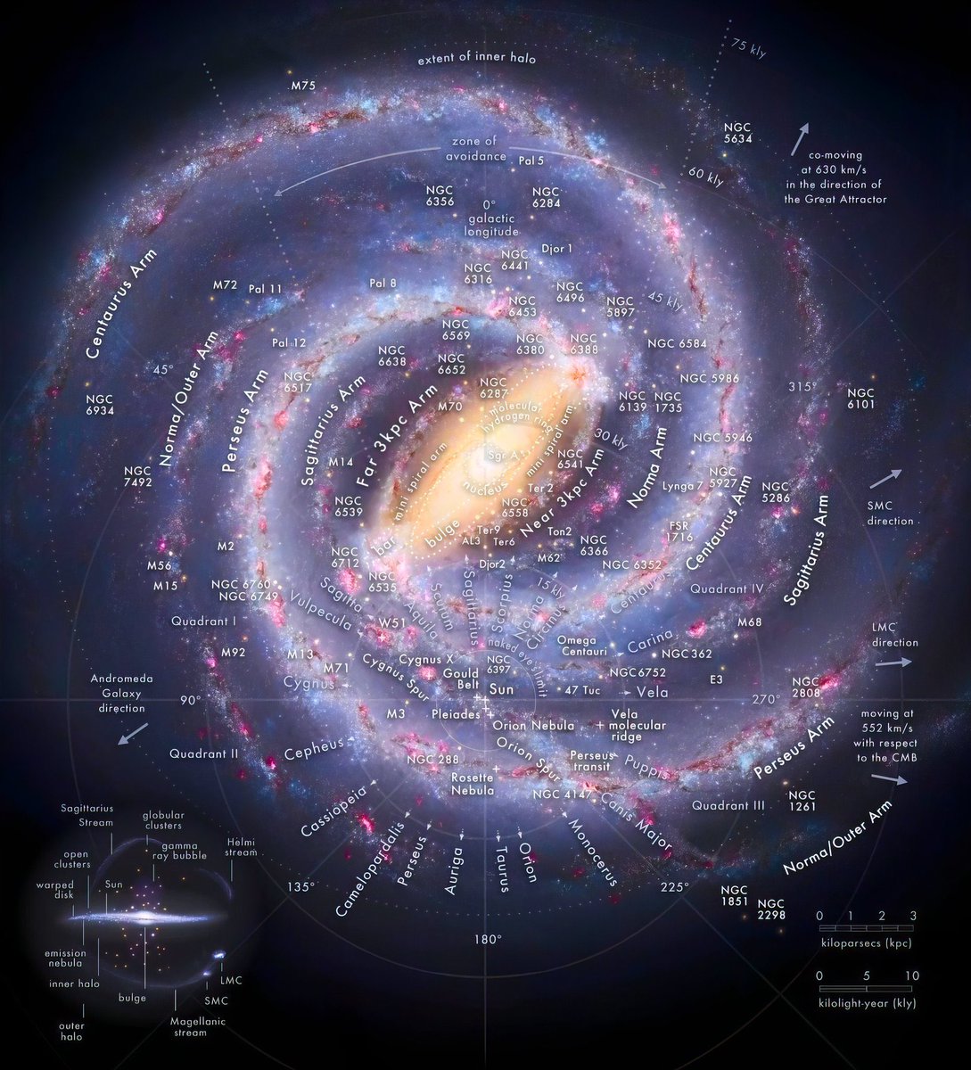 NightSkyToday's tweet photo. If you ever get lost in the Milky Way galaxy, this is your map to get back to EARTH. https://t.co/0nDcUd4RCY