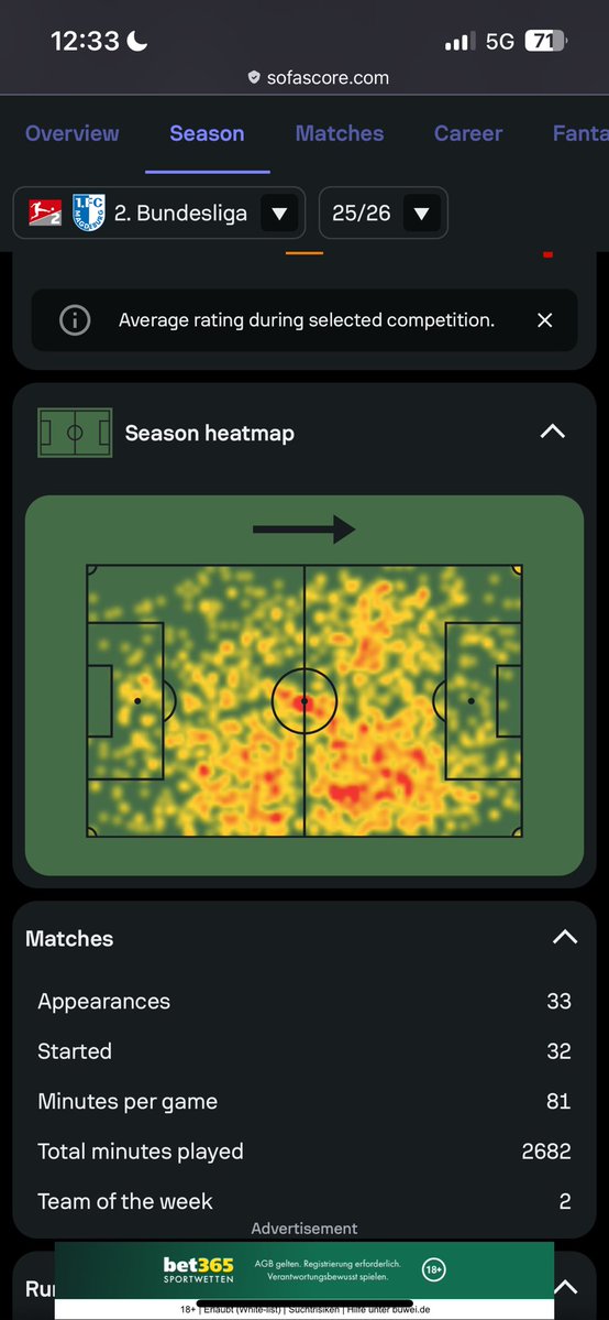 Ricottafan's tweet photo. @roterjunge Rein auf die Heatmap geblickt könnte die Idee sein, ihn auf der rechten Schiene einzusetzen. 
Thema Olivier wird ja nicht einfacher und zumindest der Verein, mit dem verhandelt wird, ist der selbe 🙈 https://t.co/NWqxeOPCv9