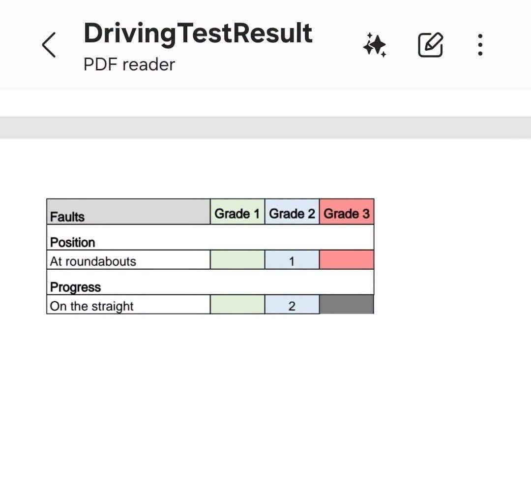 irishagent12's tweet photo. Congratulations 🎊 👏🏻 
Well done 
#irishlicense #learnerspermit #fulllicense #ireland #dublin #provisional #theory #learntodrive #corck #Dublin https://t.co/JsR8fTeuO9
