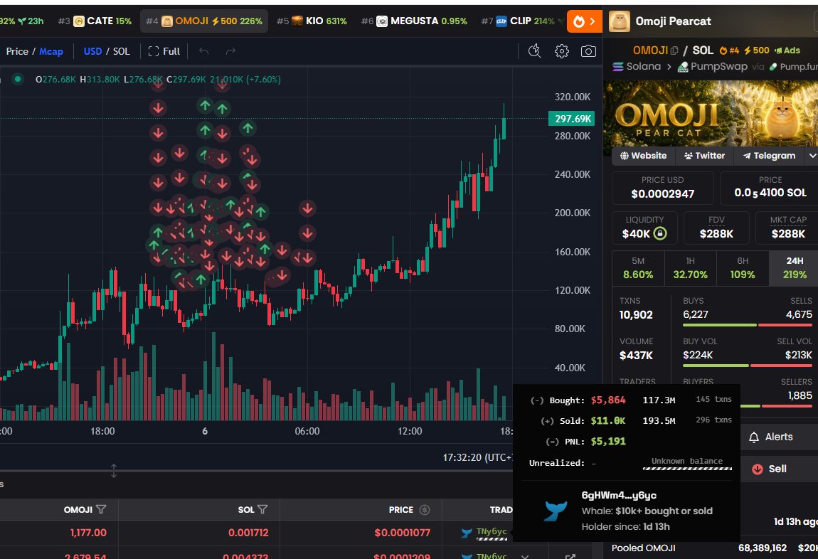 ArbitrageXbot's tweet photo. 🚨 BOT TRADING ALERT 🚨

📈 Asset: $OMOJI
🔑 Contract: 7WmG1z9ysDhAWY7vCGkbhAG3zCaVUzzZrEAUj1hjpump
💰 Net PNL: +$5K 💸
Join here 👉: https://t.co/bReSZGec6c
Let the bot handle the heavy lifting and execute instantly.

#SOL #Solana #MemeCoin https://t.co/O2hEY3Qac5